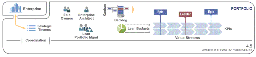 Odoo CMS - a big picture